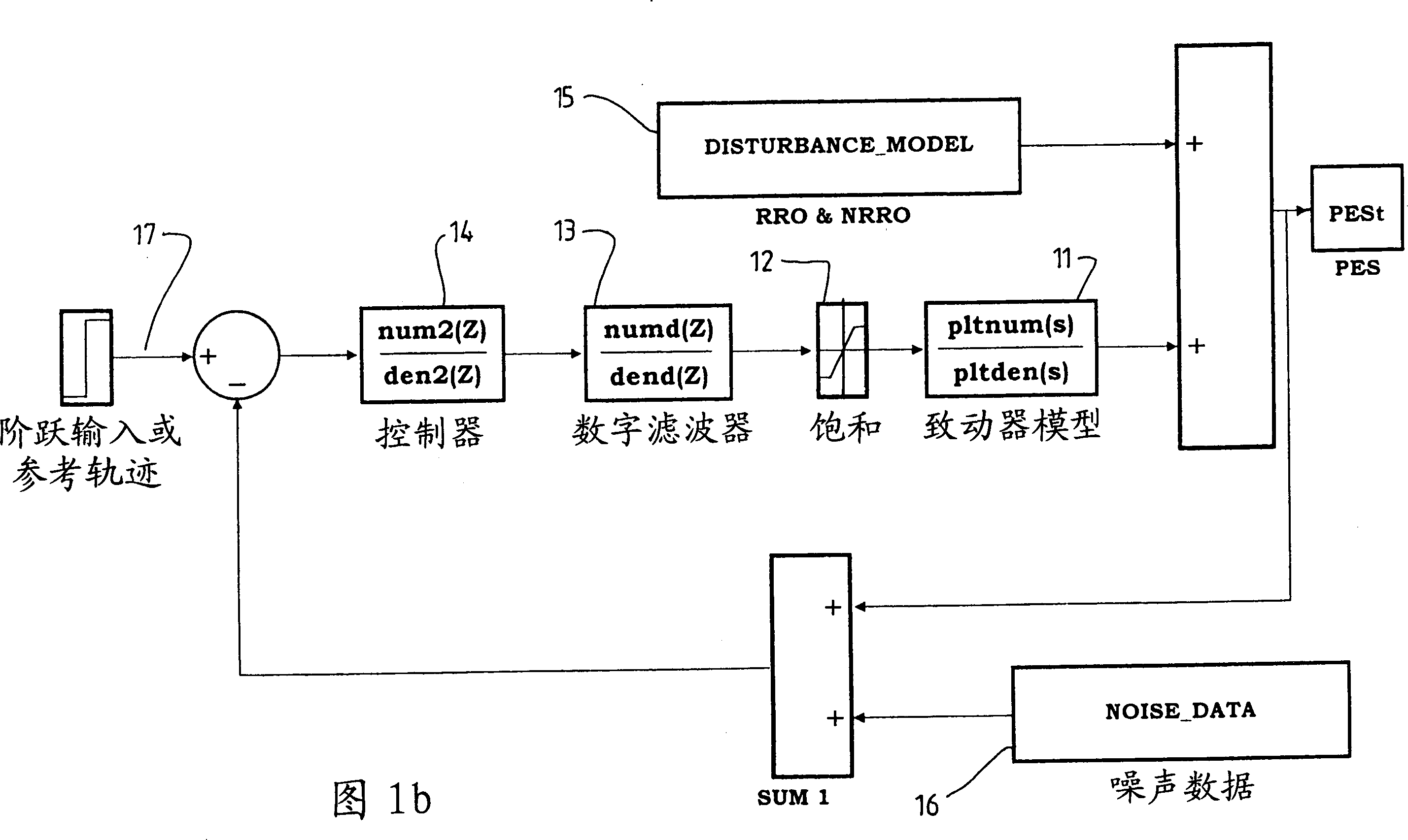 Active control system and method with less magnetic track disalignment caused by disk chatter