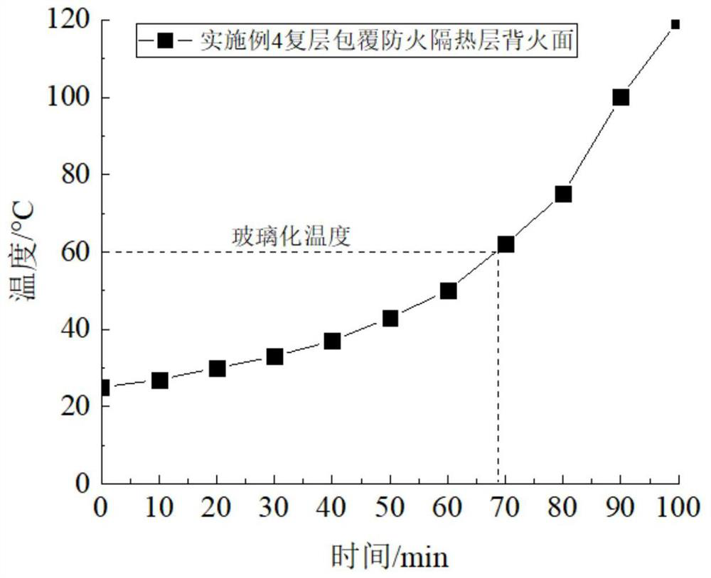 Multi-layer coated carbon fiber reinforcement fireproof heat insulation system and construction method thereof