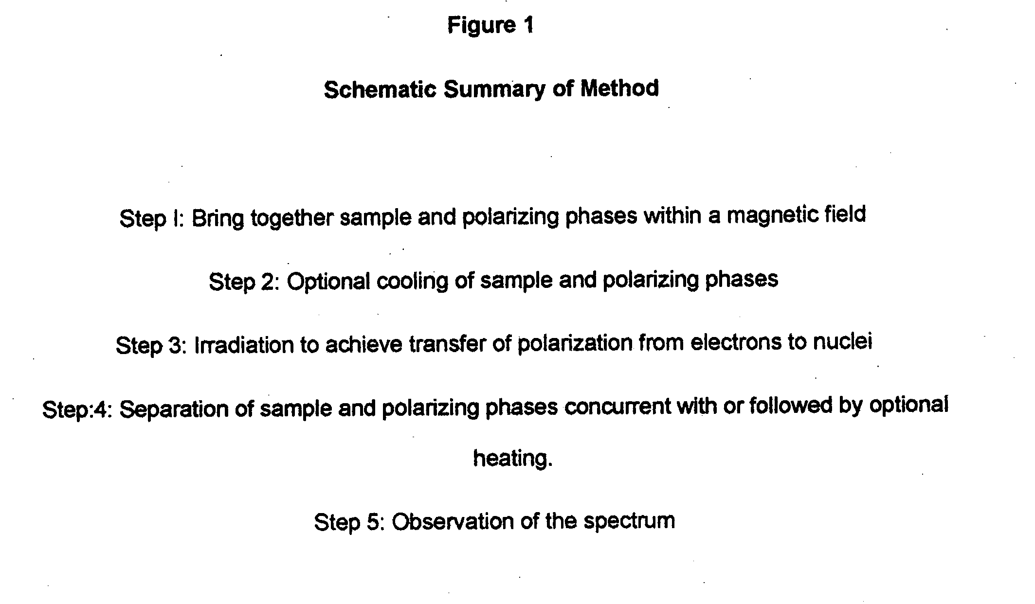 Method of improving magnetic resonance sensitivity