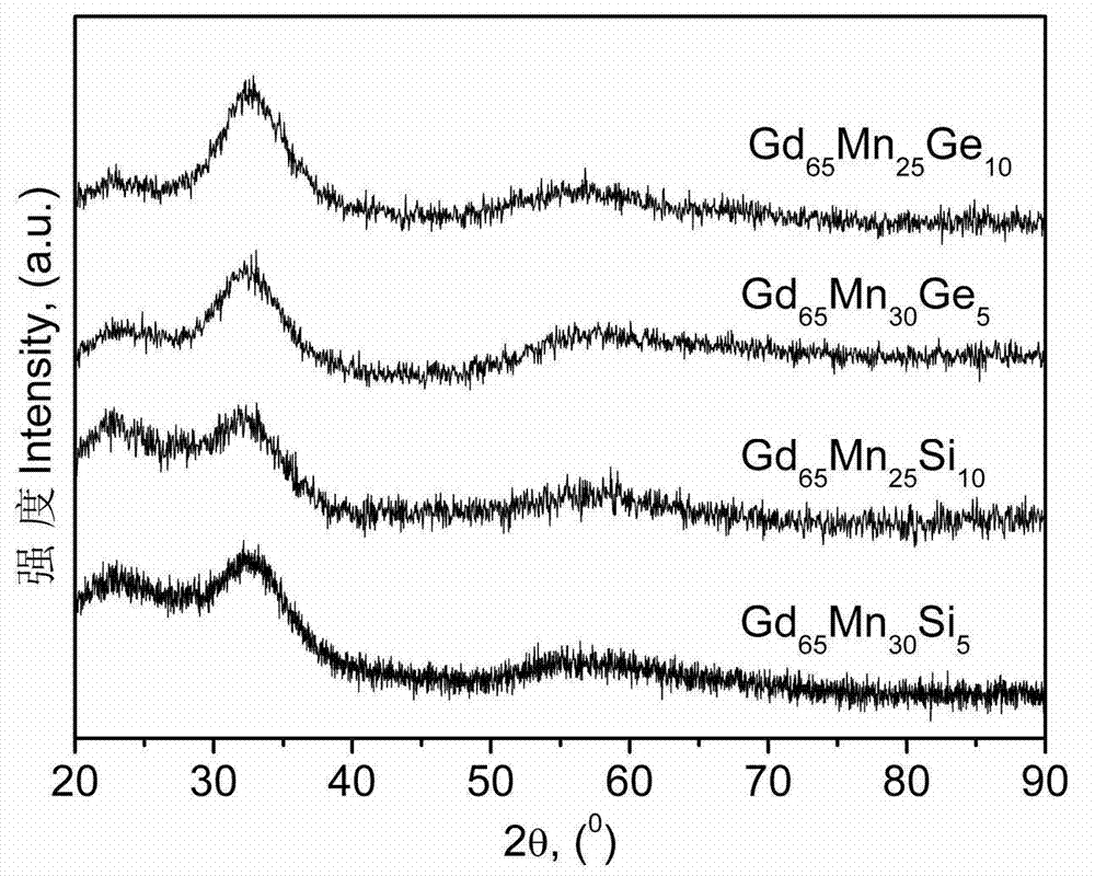 Gd-Mn-based amorphous magnetic refrigeration material and preparation method thereof