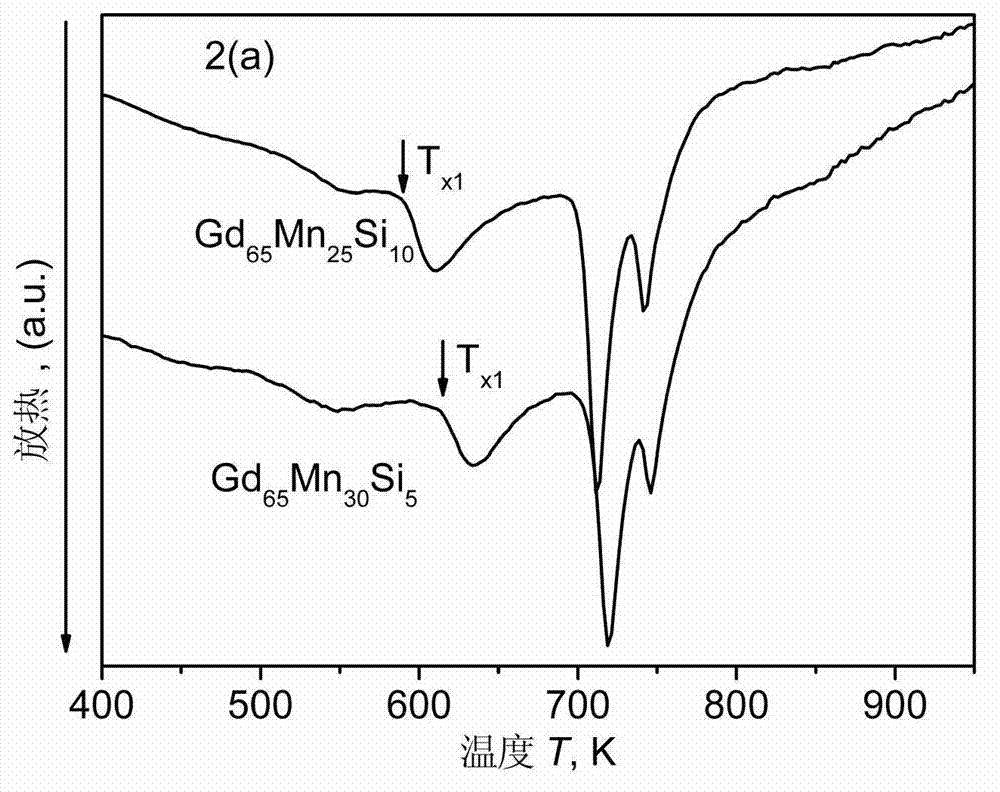 Gd-Mn-based amorphous magnetic refrigeration material and preparation method thereof