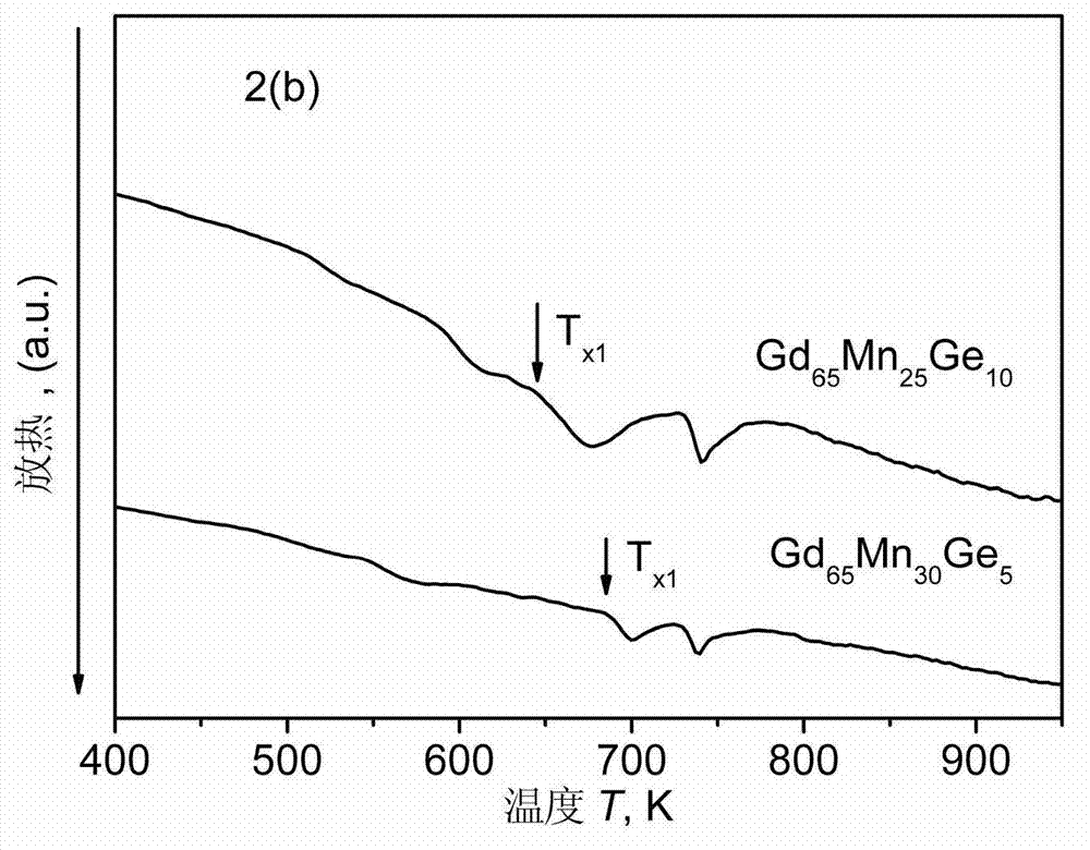 Gd-Mn-based amorphous magnetic refrigeration material and preparation method thereof