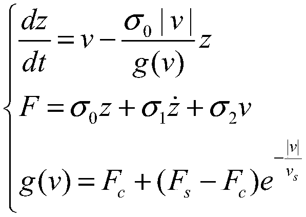 Robot joint friction force identification method based on LuGre friction model