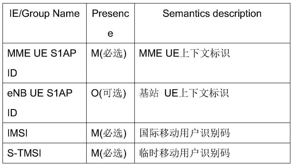 An Optimal Method for Ping-Pong Handover in a Communication-Based Train Control System