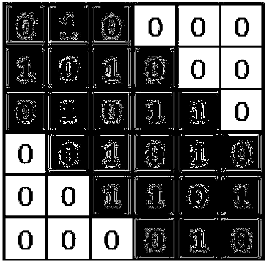 Adjacency matrix-based graph feature extraction system, graph classification system and methods