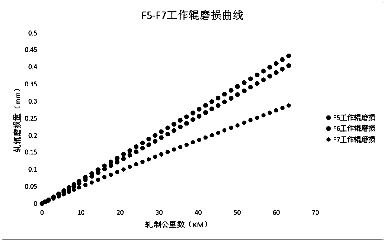 Method for controlling surface pitting defect of medium-carbon low-alloy ultra-thin specification strip steel in short-process rolling