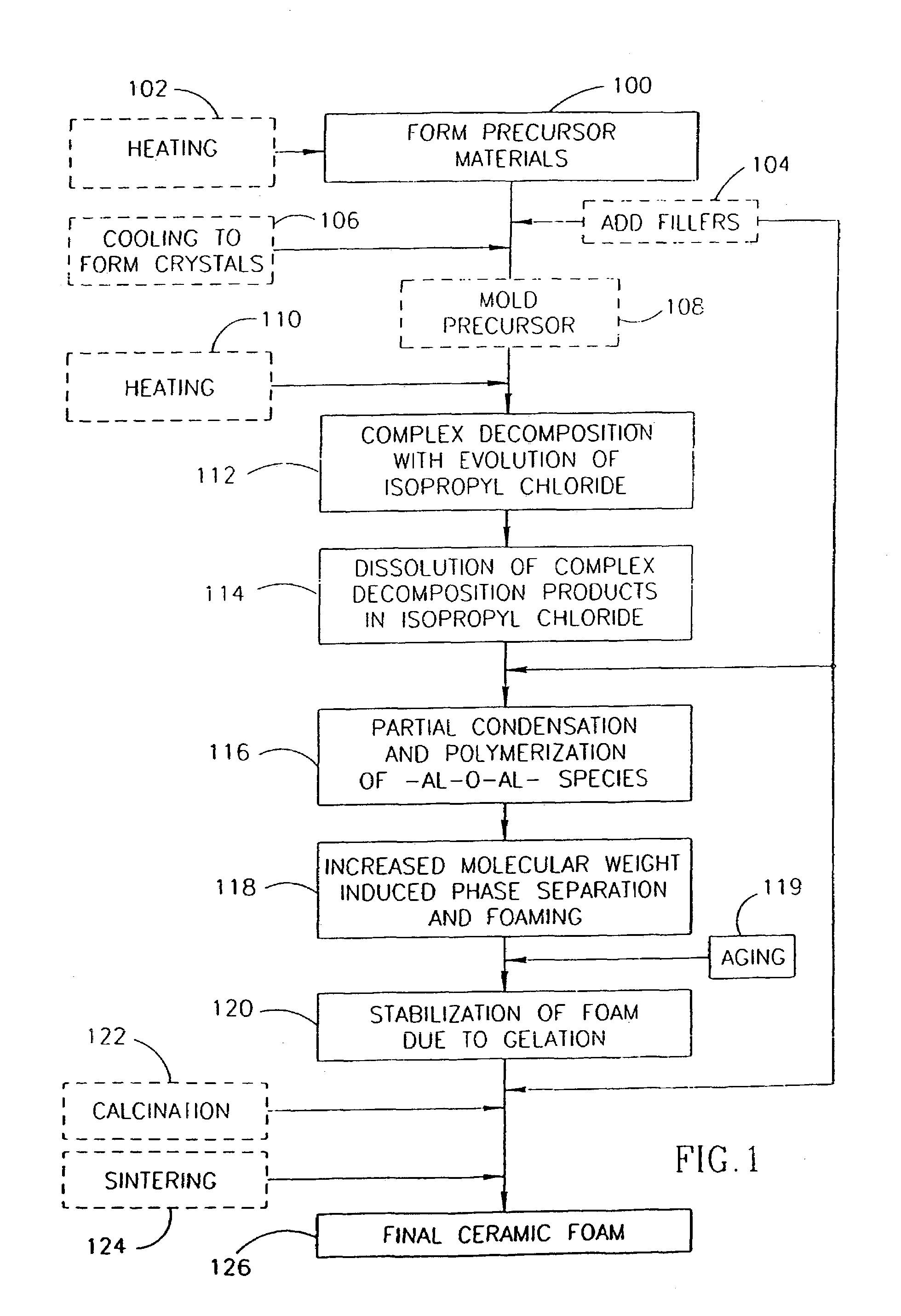 Method of producing ceramic foams