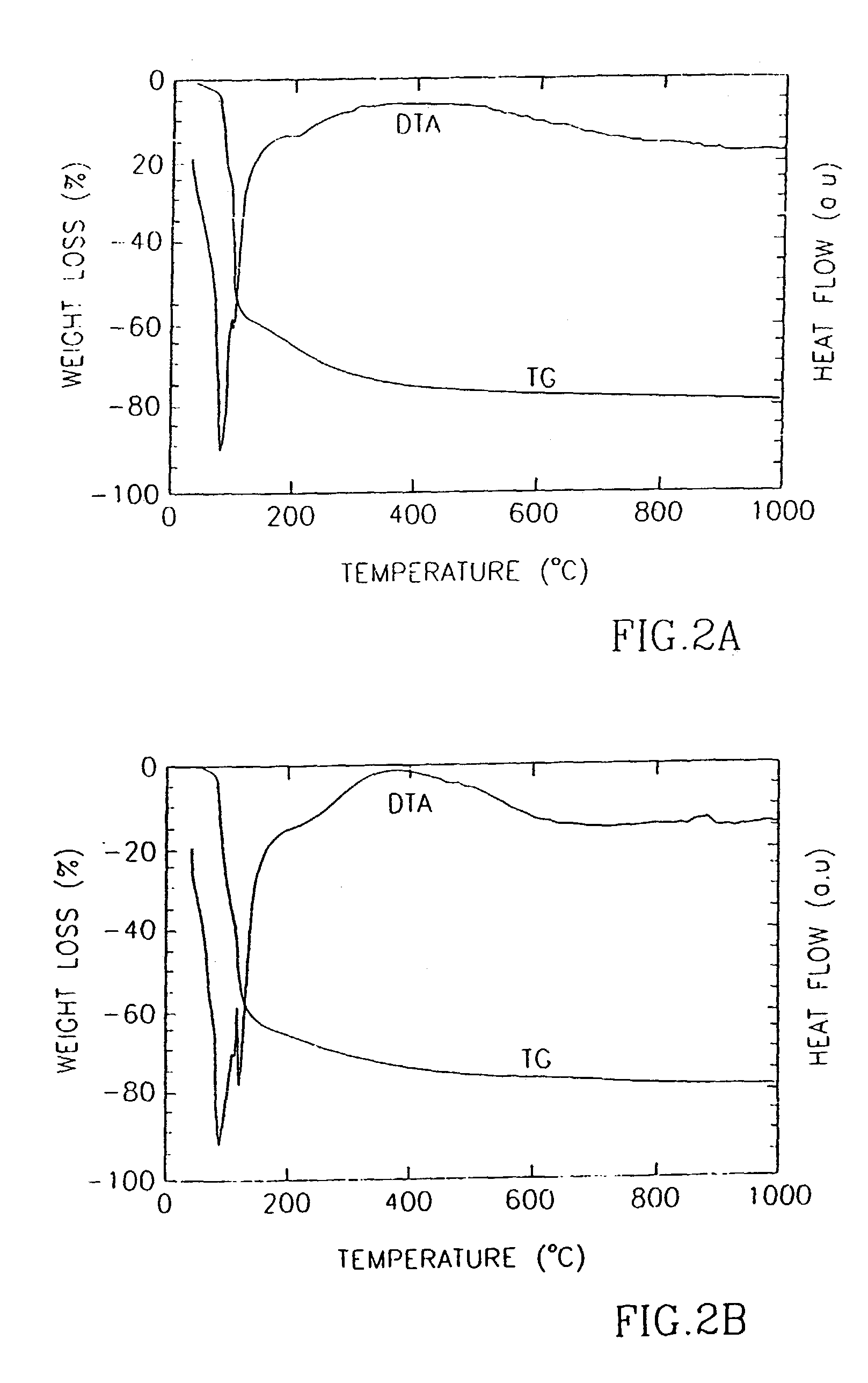 Method of producing ceramic foams