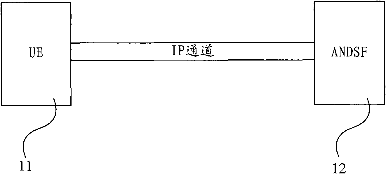 Method and device for processing user equipment context