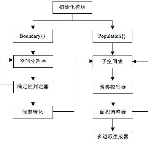 Electronic commerce implementation method and system based on grid