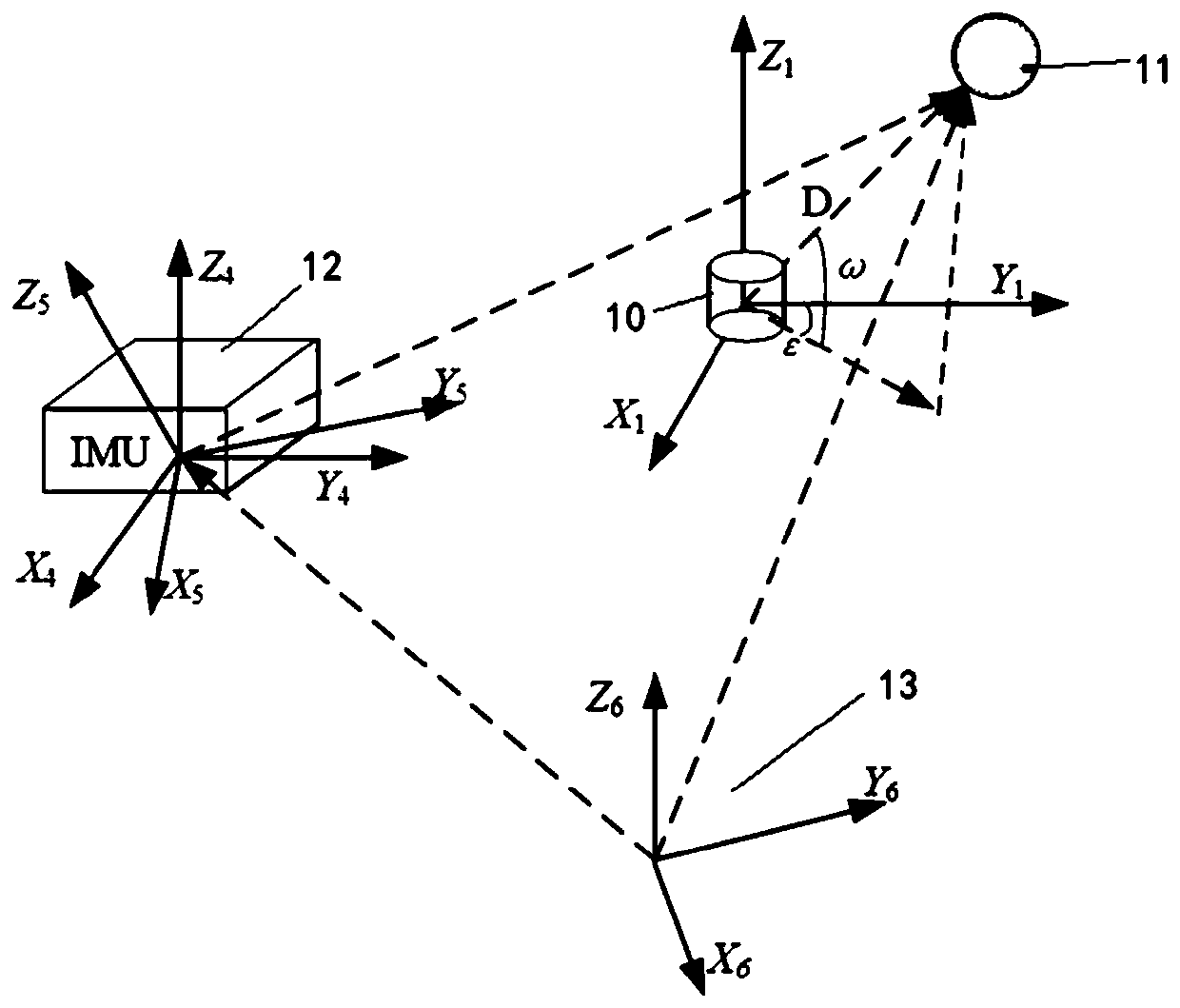 Installation calibration method of laser radar