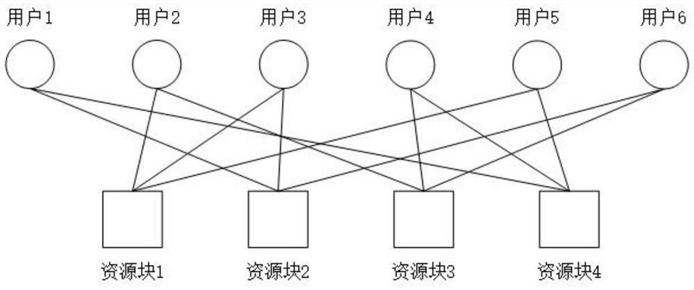 Non-orthogonal multiple access system codebook design method based on resource block constellation distance