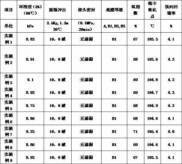 CPVC used for high Vicat power cable sleeve and its preparation method