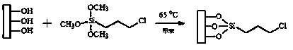 High-efficiency catalyst for hydrogen production by ethanol steam reforming and preparation method thereof