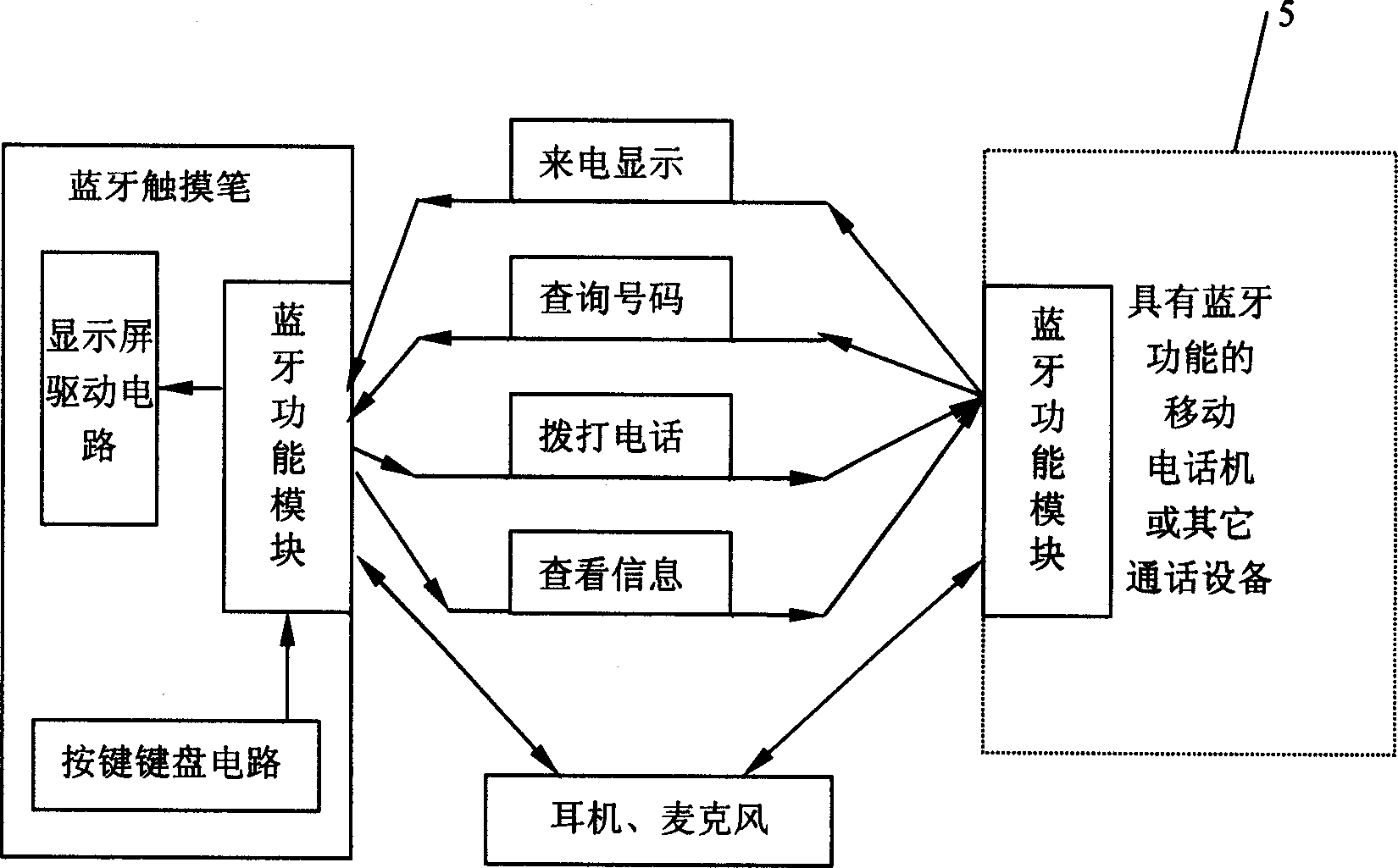 Bluetooth device of mobile telephone and its communication method