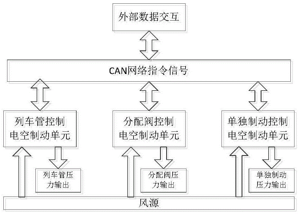 Electro-pneumatic braking unit controlled by microcomputer for locomotive braking system