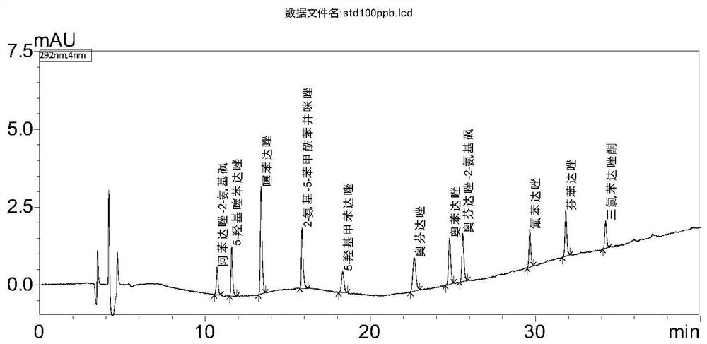 A kind of assay method of benzimidazole drug residue in chicken tissue