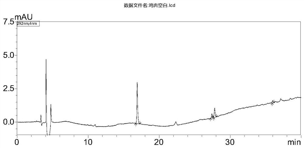 A kind of assay method of benzimidazole drug residue in chicken tissue