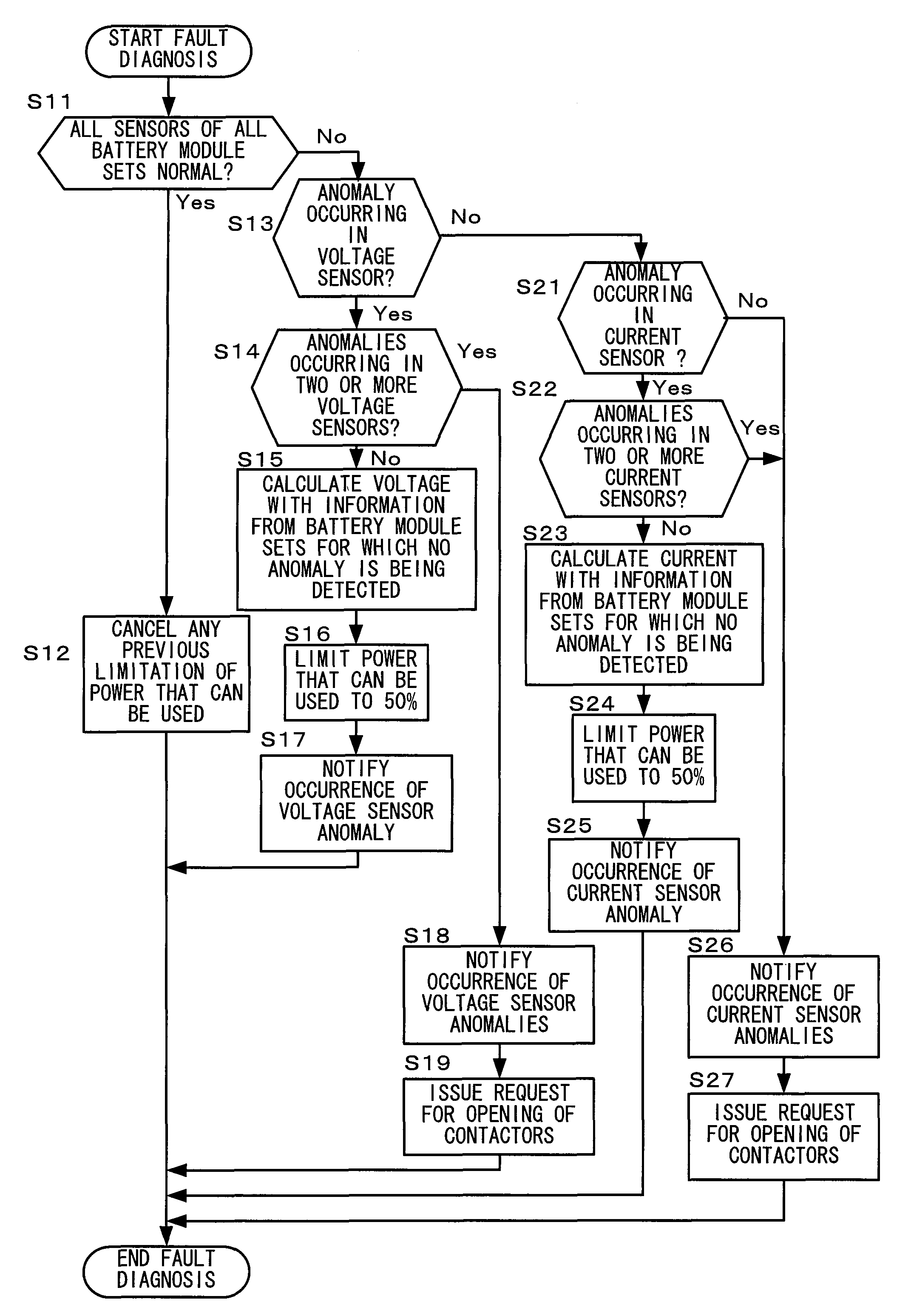 Battery Storage System