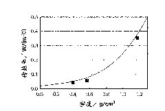 Semiconductor device, method for producing the semiconductor device, substrate for semiconductor element and method for producing the substrate