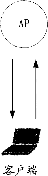 Method and device for processing service flow and access point