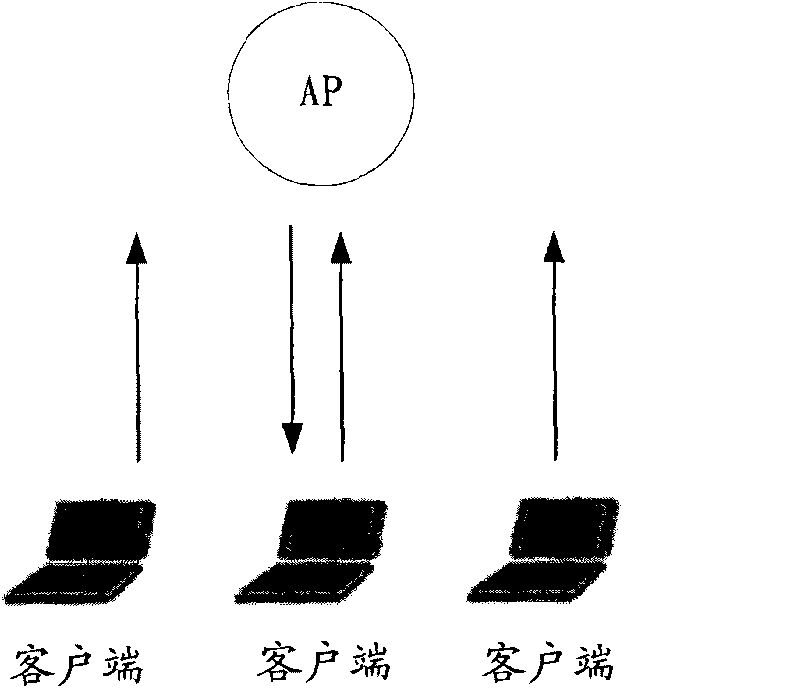 Method and device for processing service flow and access point