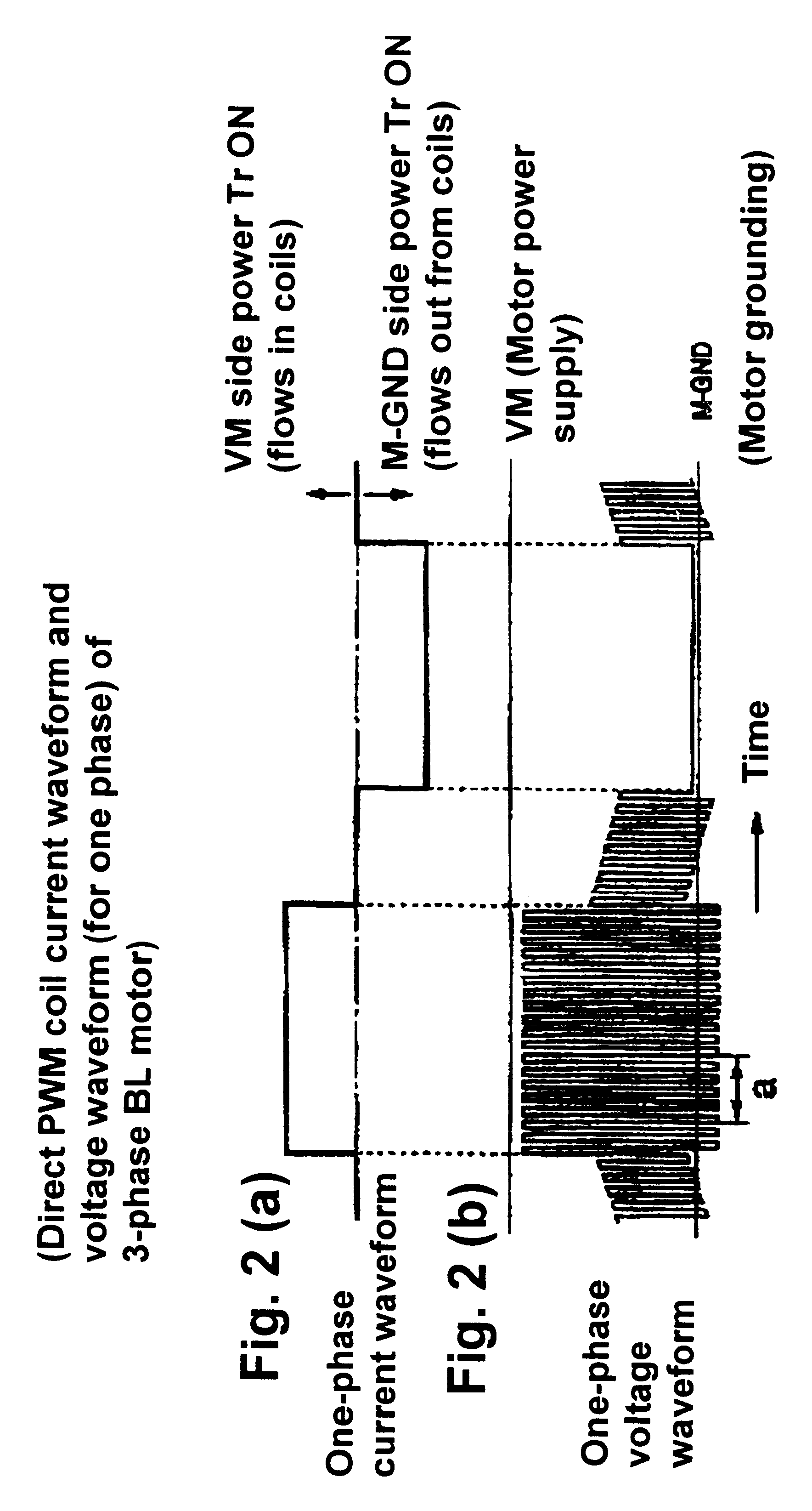 Method for driving motors and apparatus for driving motors