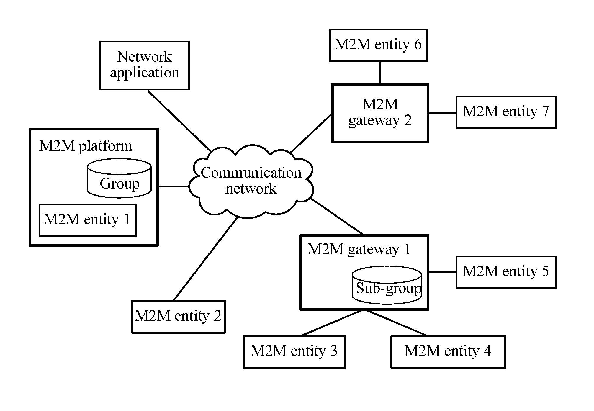 Group communication method and apparatus for group communication