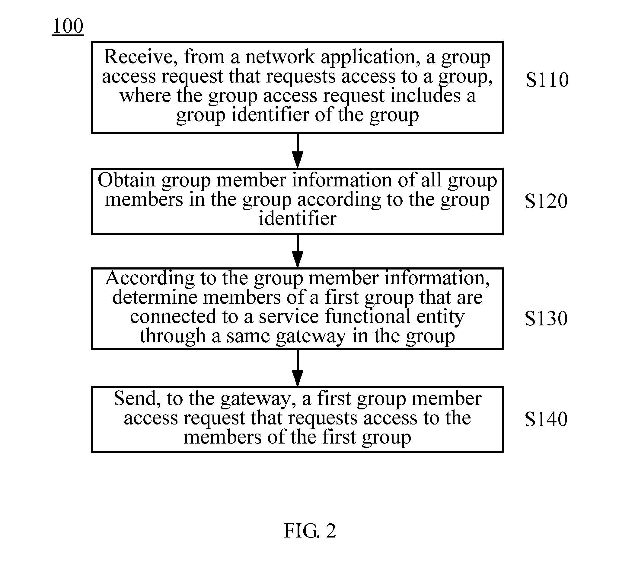 Group communication method and apparatus for group communication