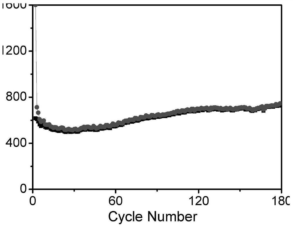 Preparation method of an ordered mesoporous metal oxide@carbon lithium-ion battery anode material