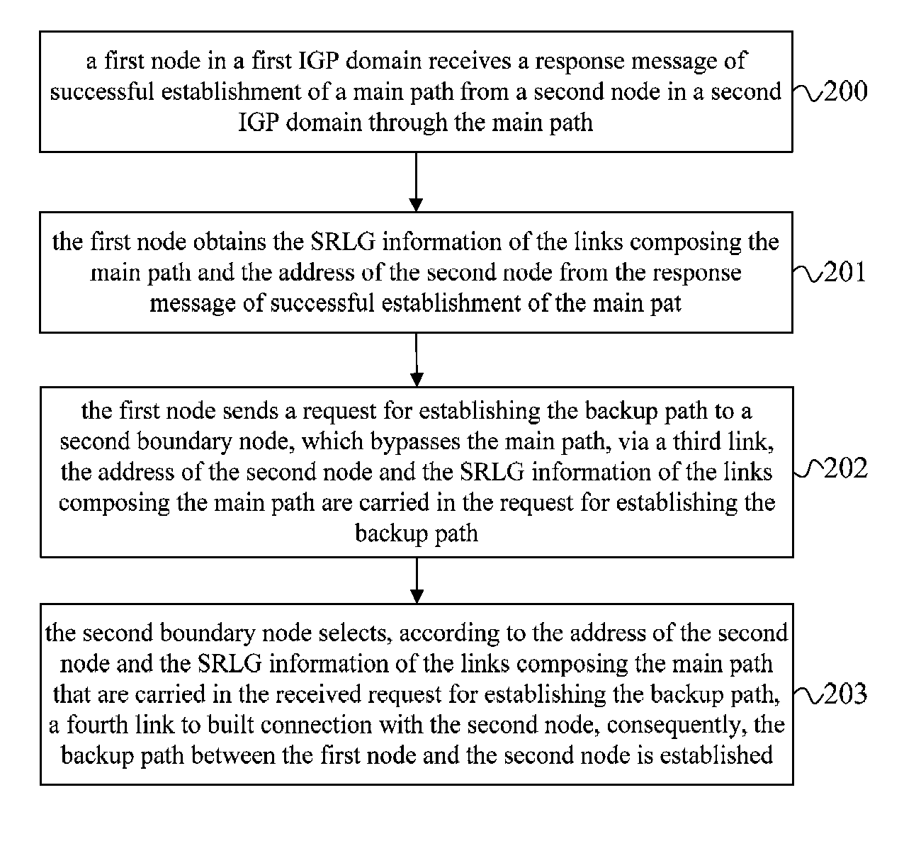 Method and device for establishing backup path, method and device for selecting backup path