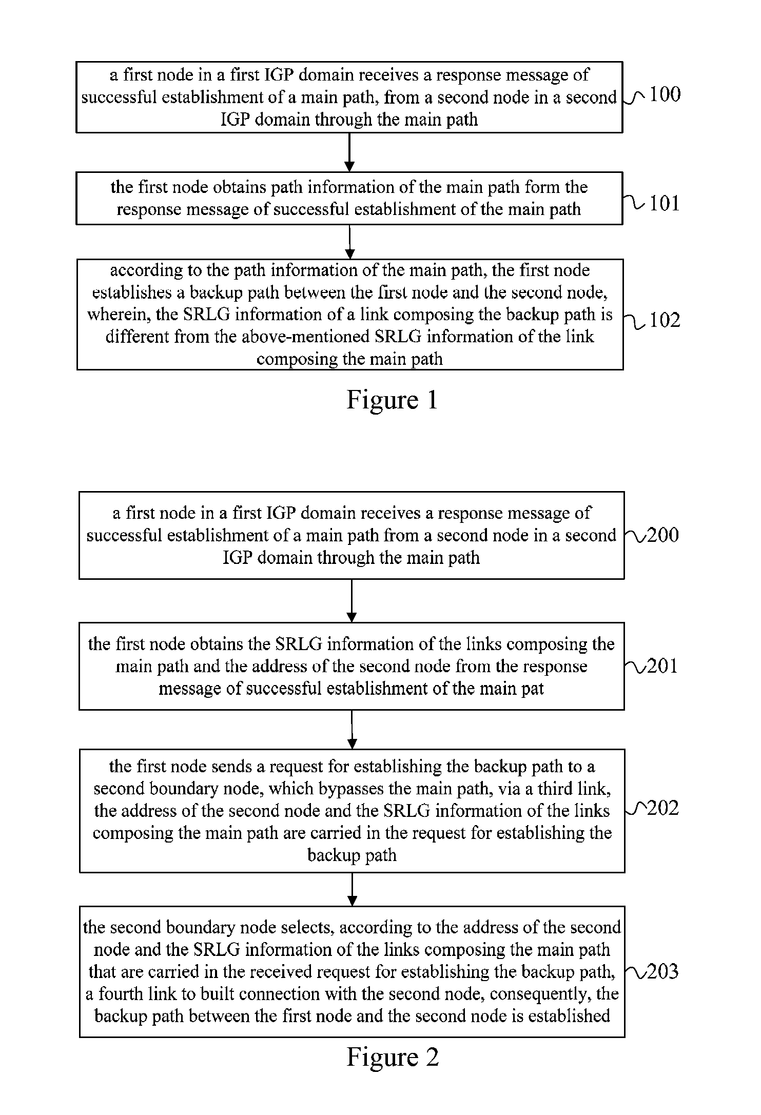 Method and device for establishing backup path, method and device for selecting backup path