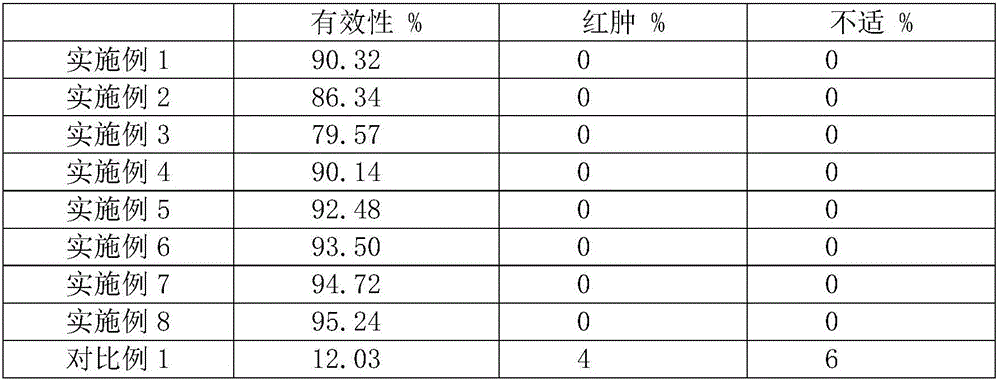 Scindapsus aureus and sea cucumber skin care product capable of promoting infant hair growth