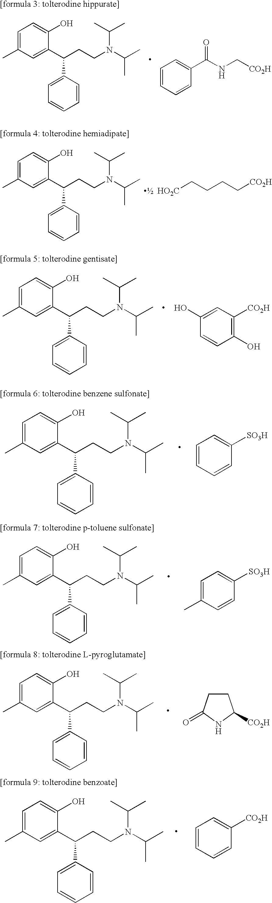 Acid salt of tolterodine having effective stability for transdermal drug delivery system