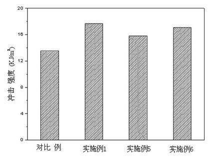 Flame-retardant bismaleimide resin and preparation method thereof