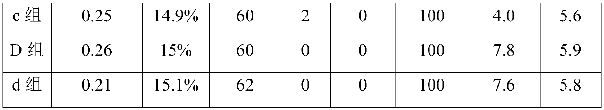 Method for producing water-soluble microorganism fertilizer from molasses alcohol waste liquid