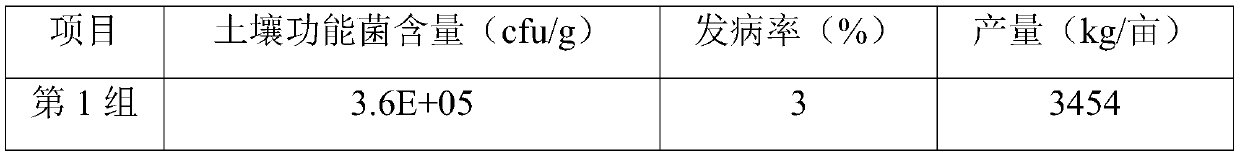 Method for producing water-soluble microorganism fertilizer from molasses alcohol waste liquid