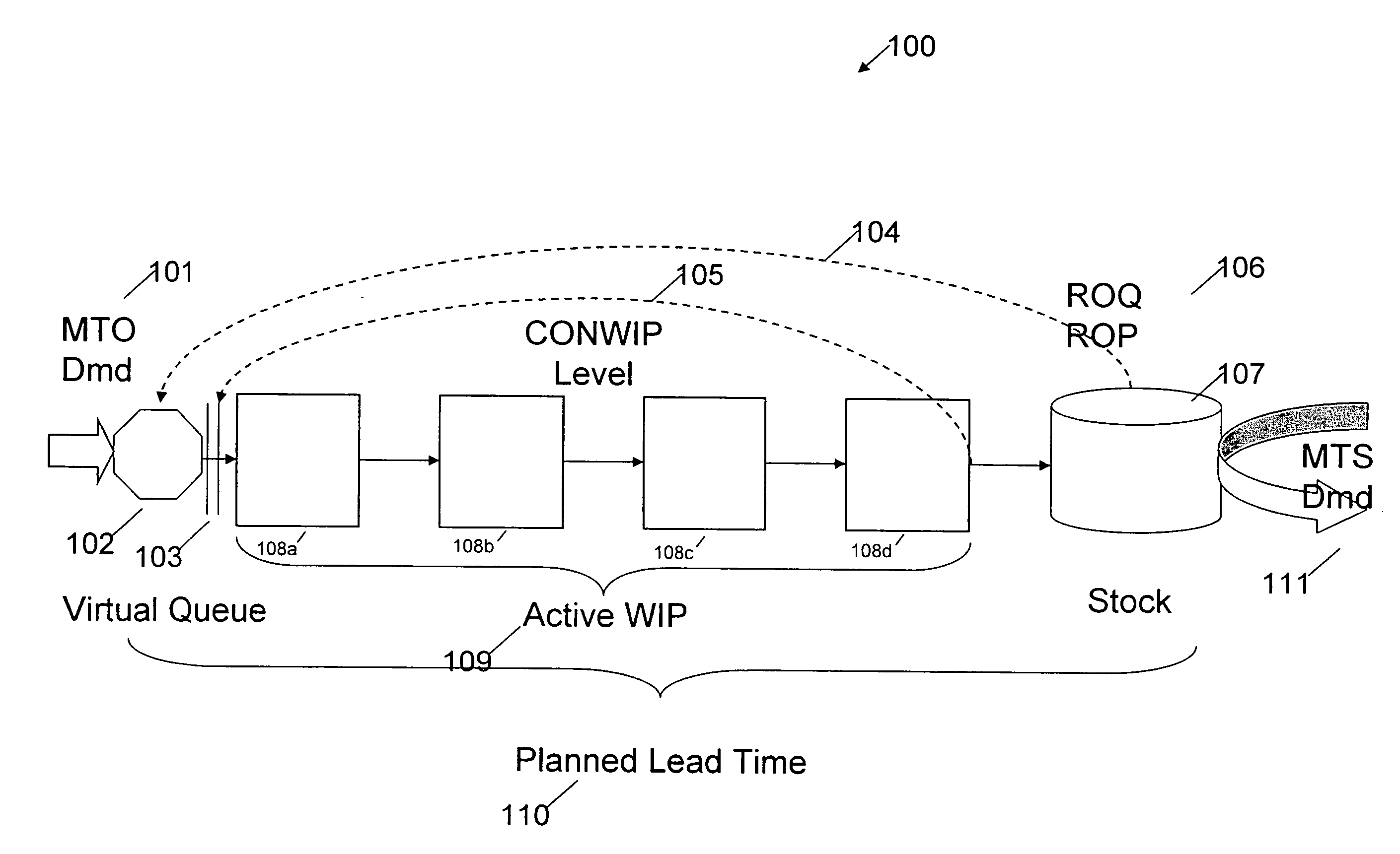 Methods and systems for employing dynamic risk-based scheduling to optimize and integrate production with a supply chain