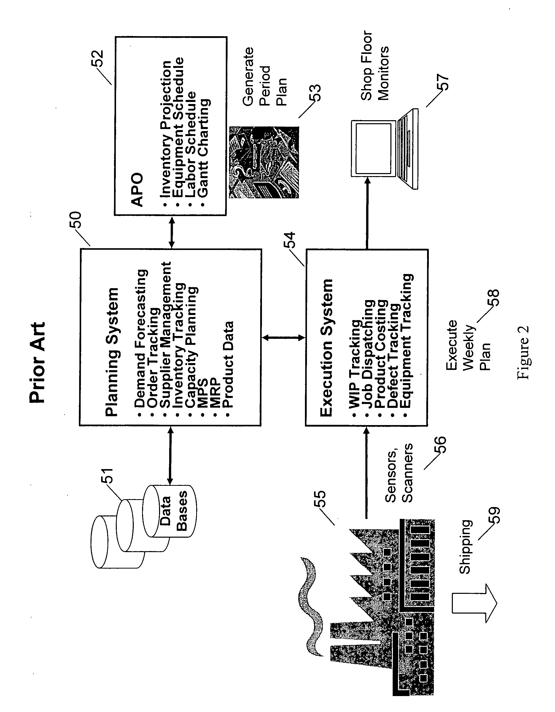 Methods and systems for employing dynamic risk-based scheduling to optimize and integrate production with a supply chain