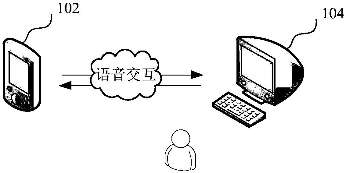 Voice interaction system intelligence quotient level evaluation method and device and computer equipment