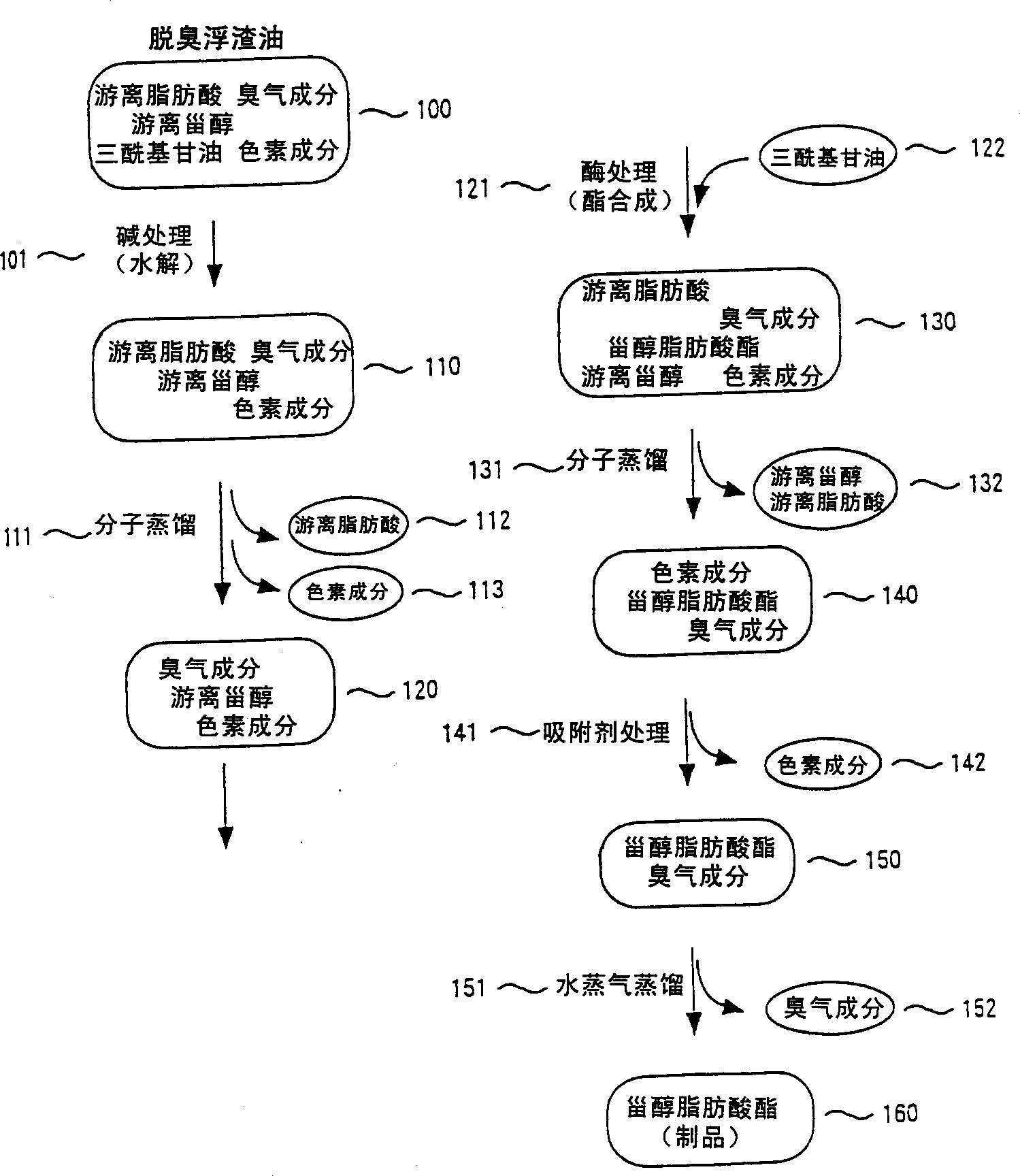 Process for preparing sterol ester of fatty acid for food