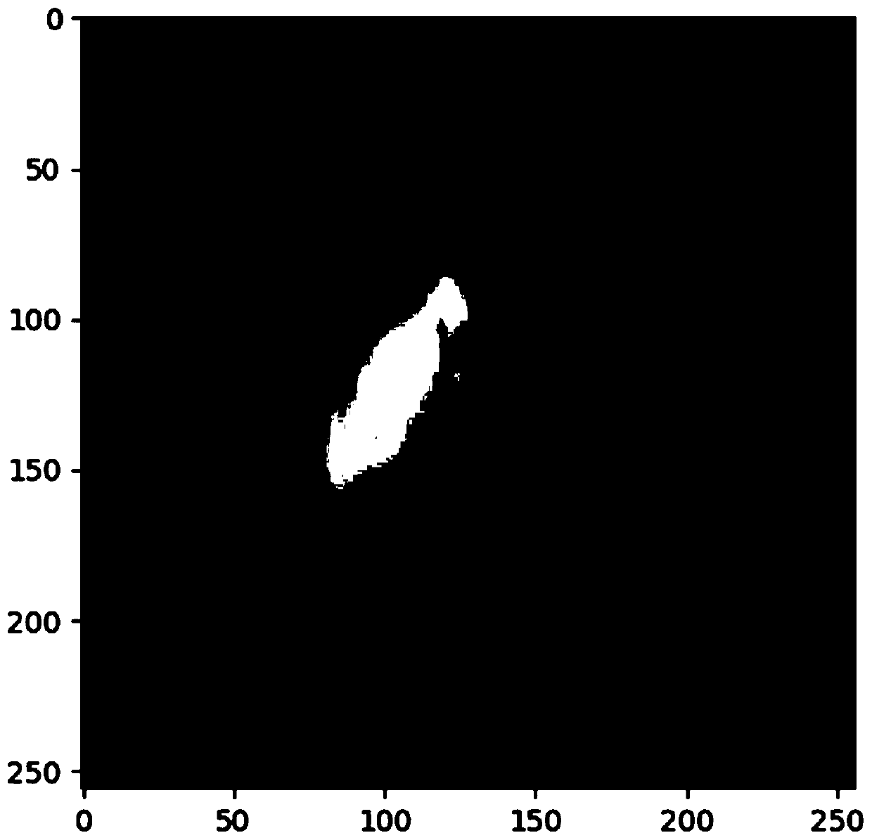 Artificial intelligence guided dose prediction method and system