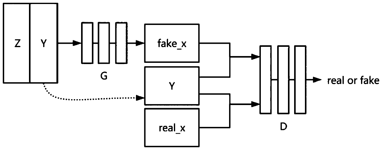 Artificial intelligence guided dose prediction method and system