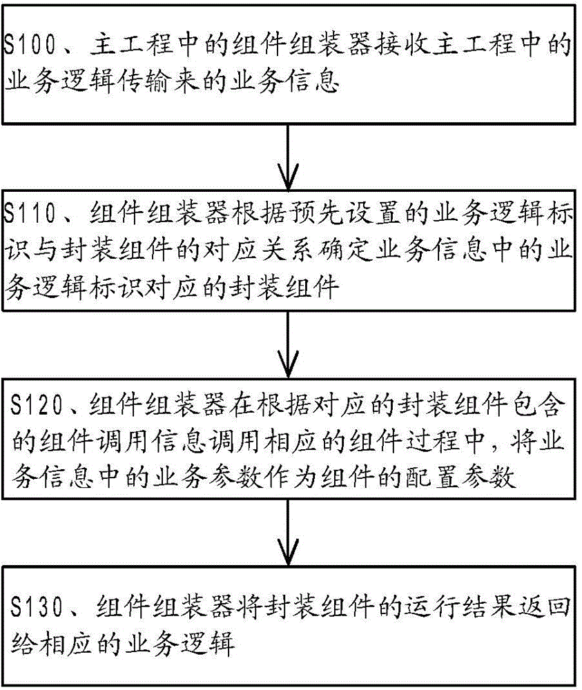 Application software realization method and device as well as computer equipment