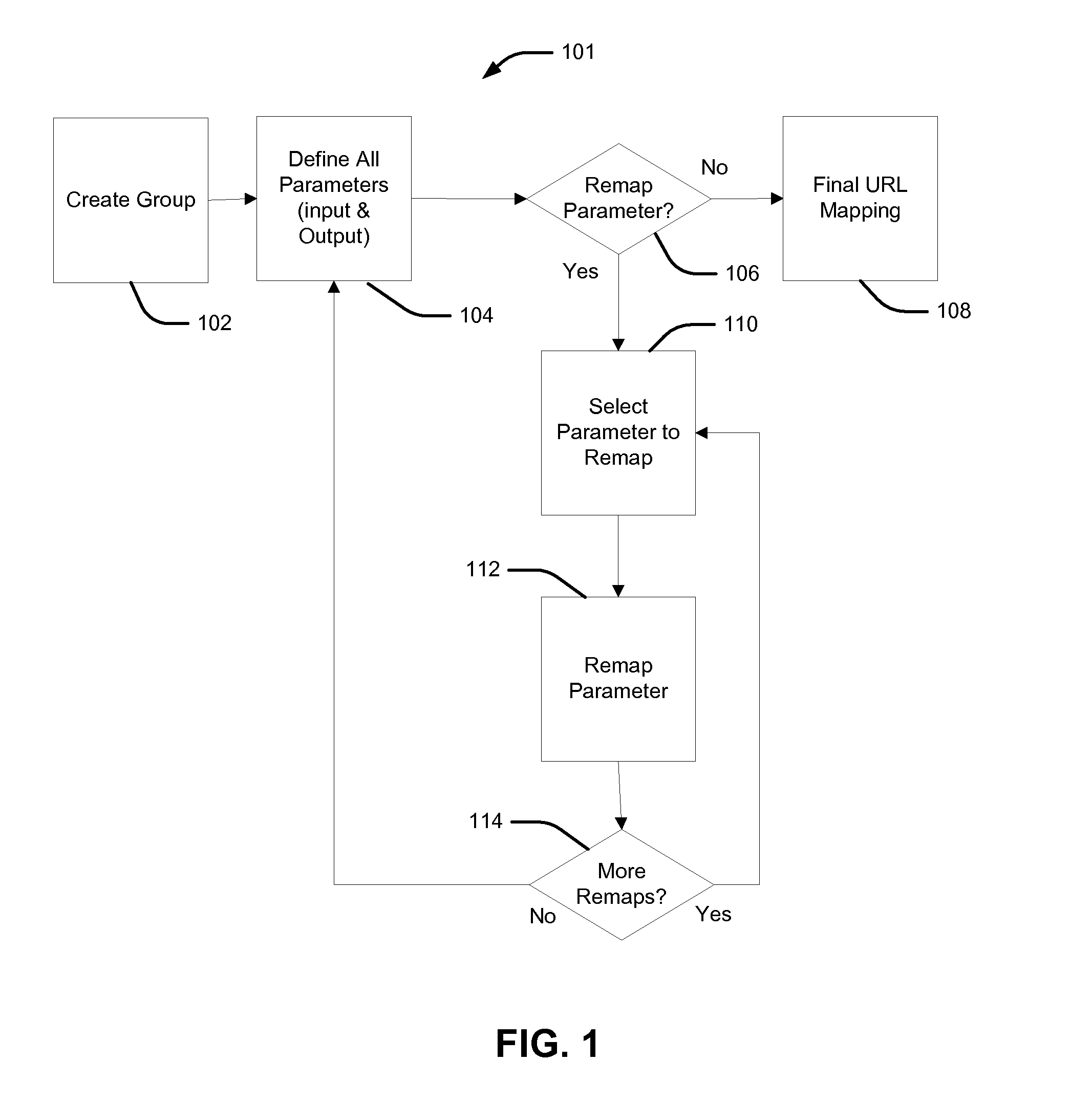 Mapped Parameter Sets Using Bulk Loading System and Method