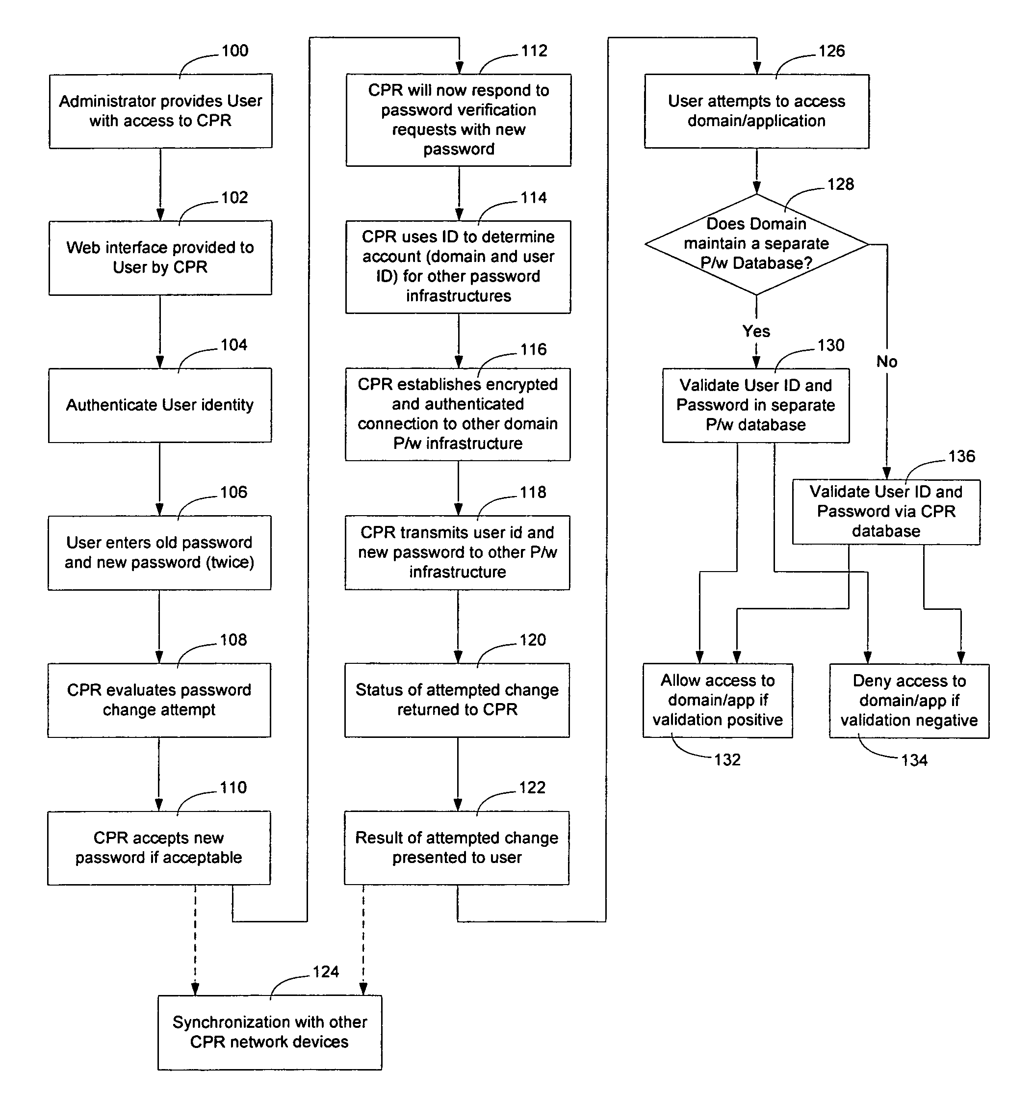 Method and apparatus for securely synchronizing password systems