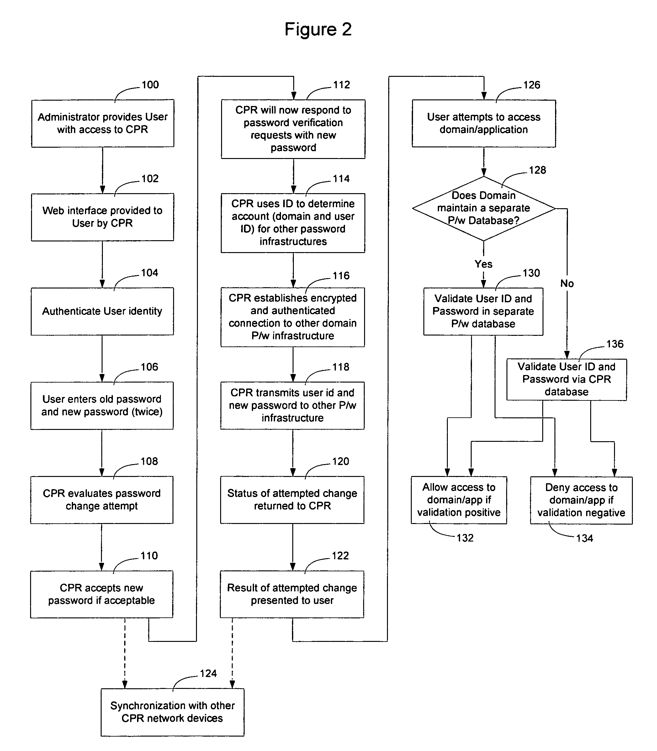 Method and apparatus for securely synchronizing password systems