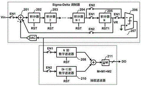 Two-step incremental analog-digital converter and two-step conversion method