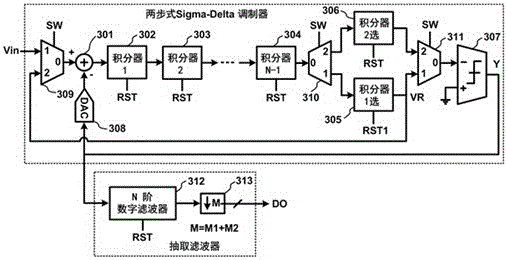 Two-step incremental analog-digital converter and two-step conversion method