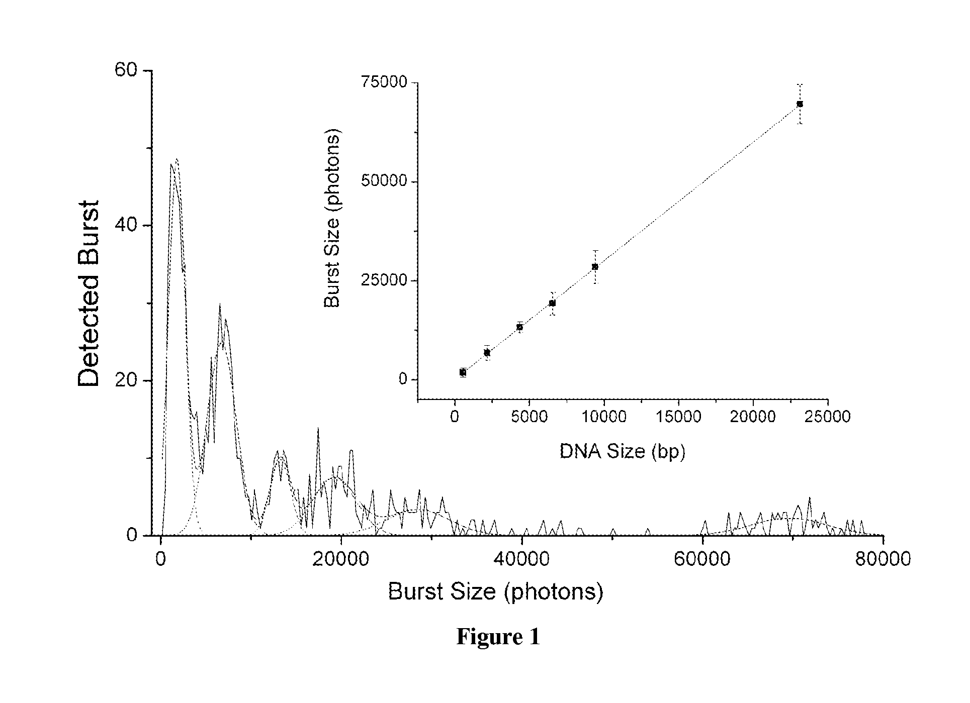 DNA integrity assay (DIA) for cancer diagnostics, using confocal fluorescence spectroscopy